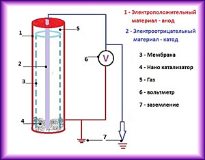 прибор для поиска воды